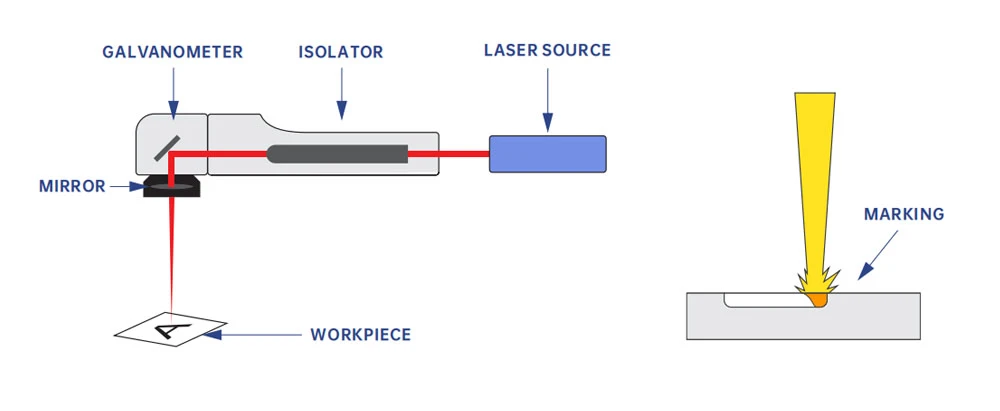 product-1000-411 cheap fiber laser engraving machine